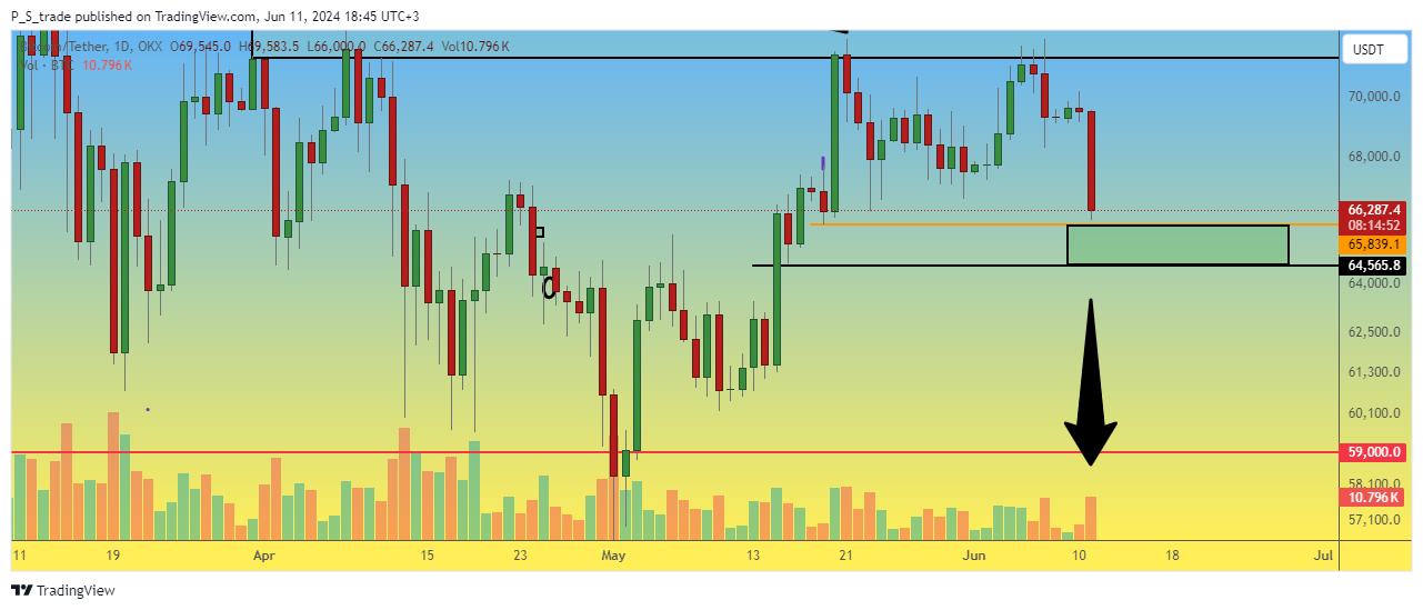 OKX:BTCUSDT Chart Image by P_S_trade