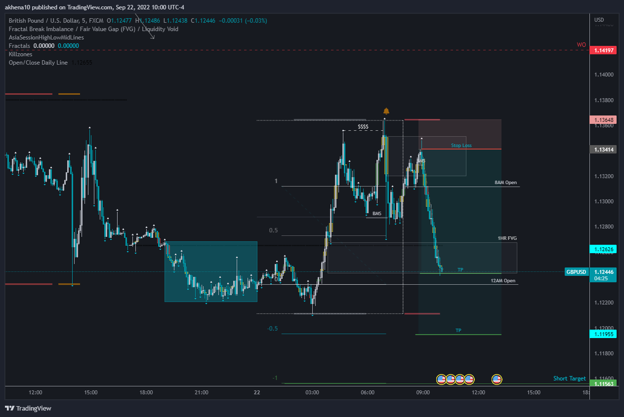 FX:GBPUSD Chart Image by akhena10fx