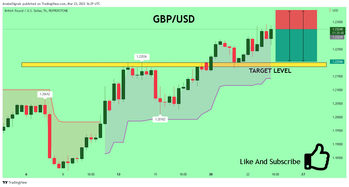 PEPPERSTONE:GBPUSD Chart Image by AnabelSignals