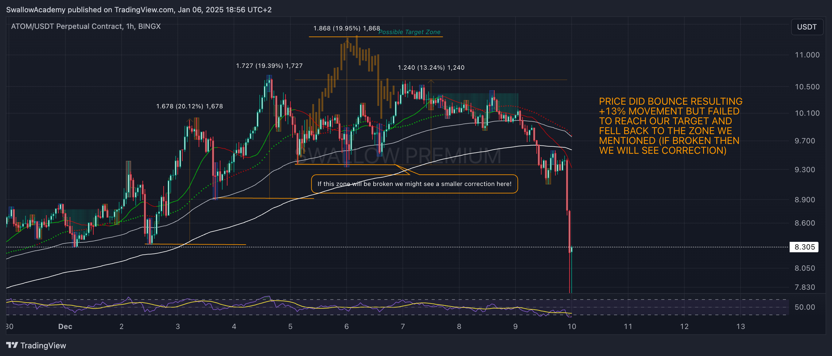 BINGX:ATOMUSDT.P Chart Image by SwallowAcademy