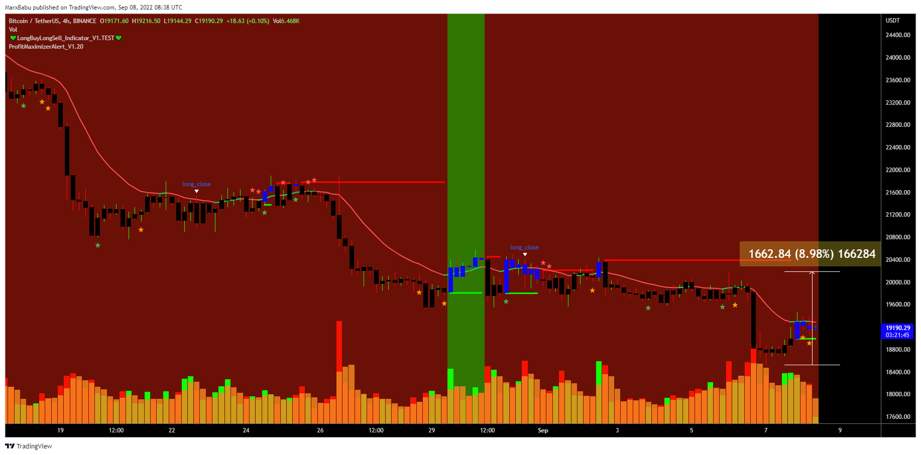 BINANCE:BTCUSDT Chart Image by MarxBabu