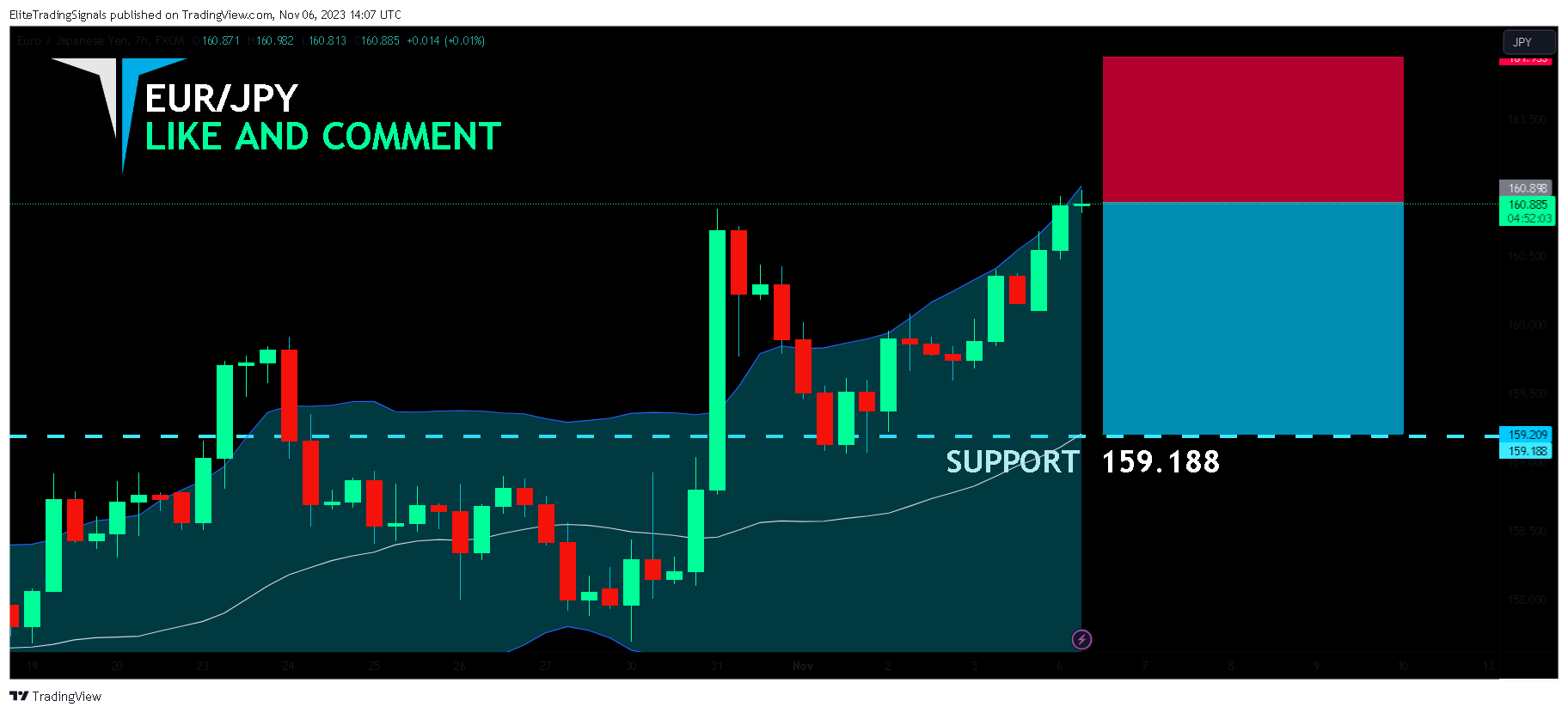 FX:EURJPY Chart Image by EliteTradingSignals