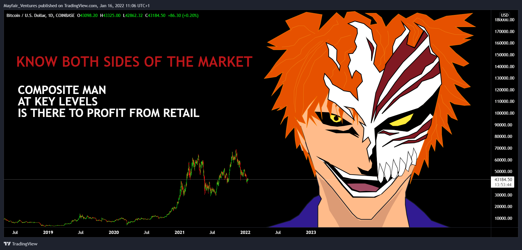 COINBASE:BTCUSD Chart Image by Mayfair_Ventures
