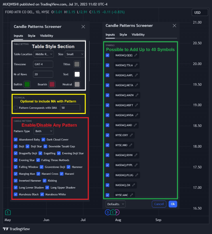 NYSE:F Chart Image by MUQWISHI