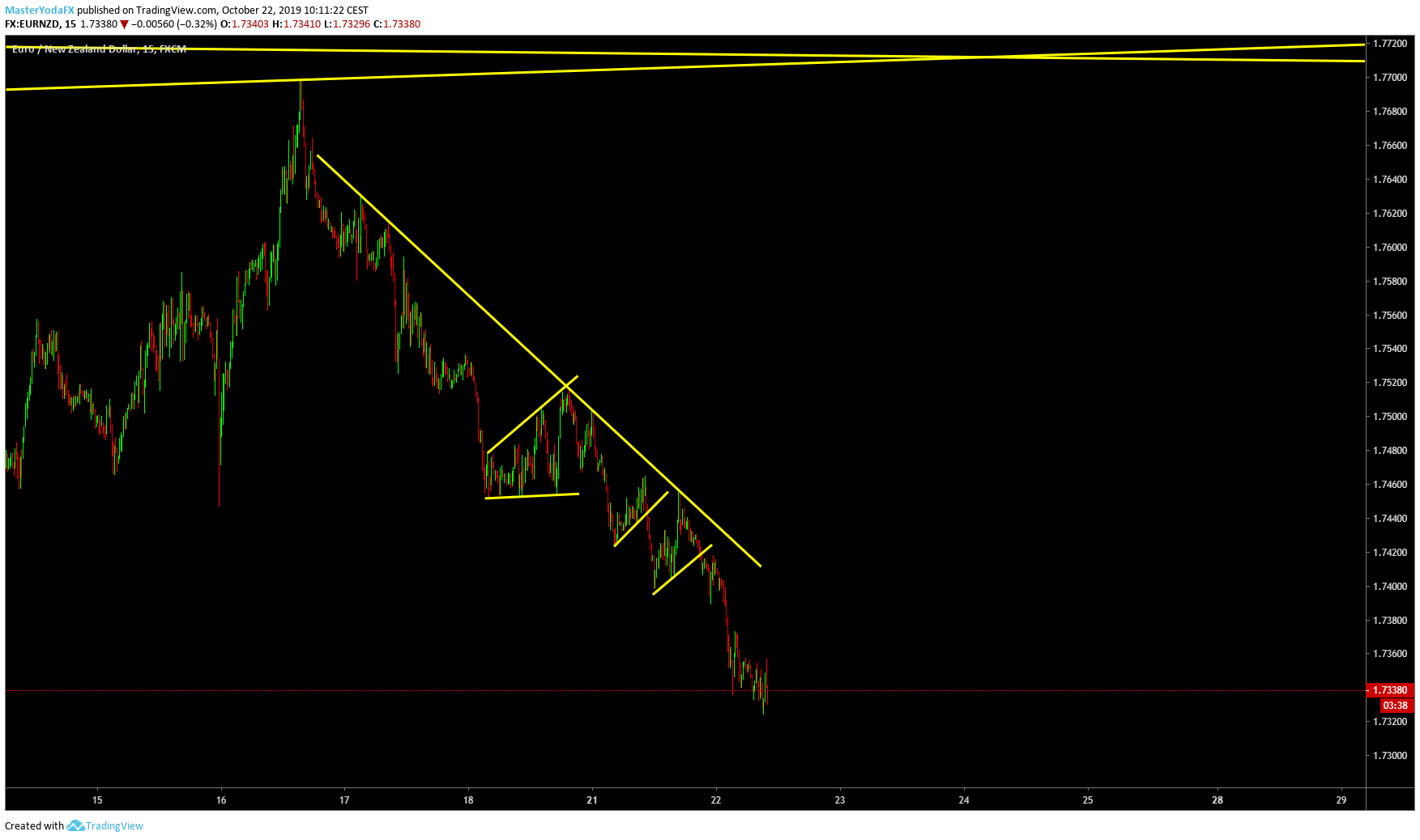  Chart Image