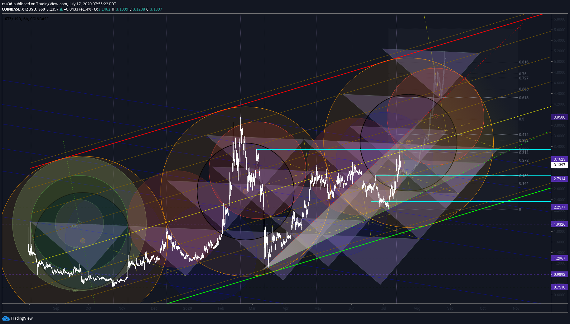  Chart Image