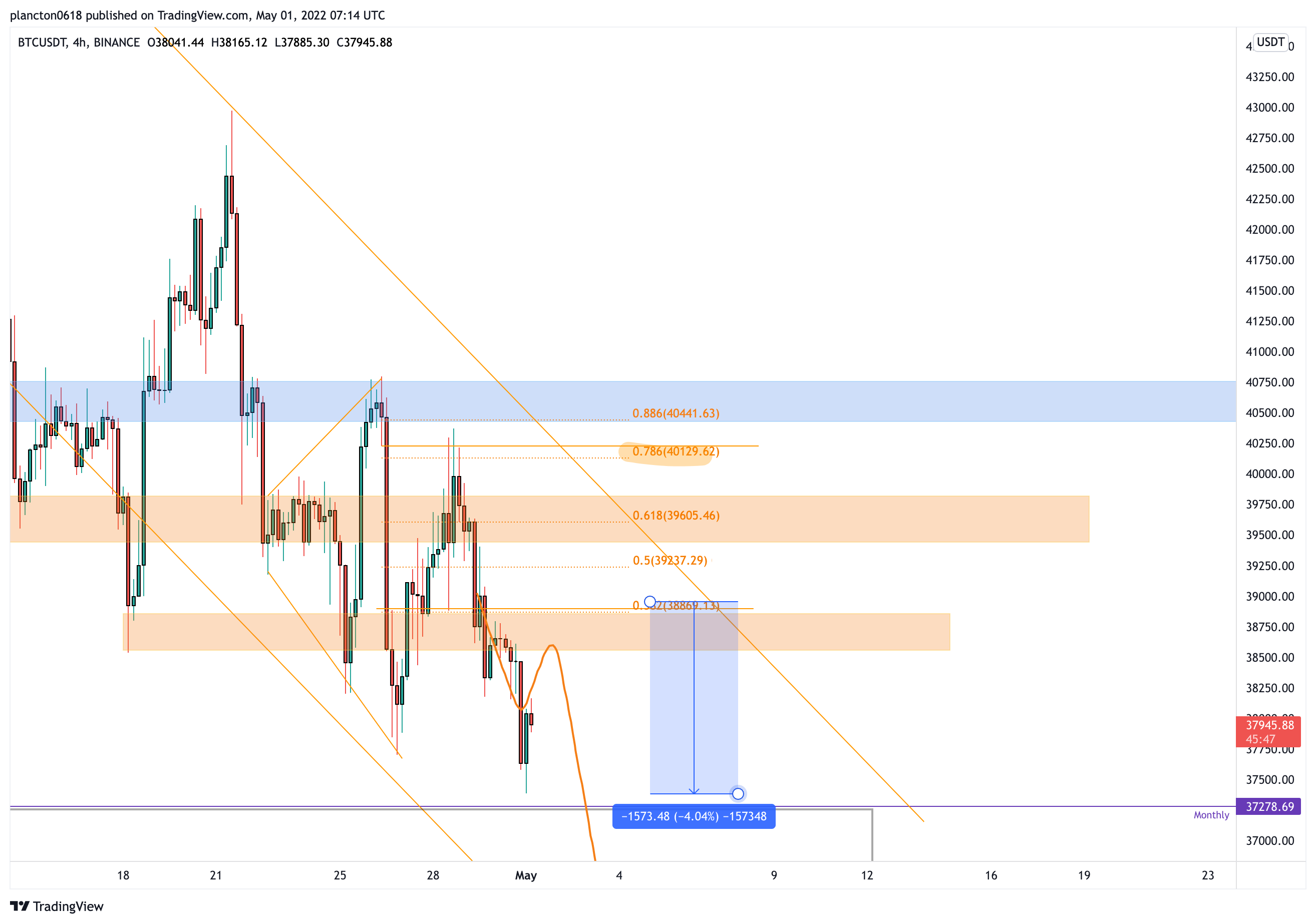 BINANCE:BTCUSDT Chart Image by InkyGrip