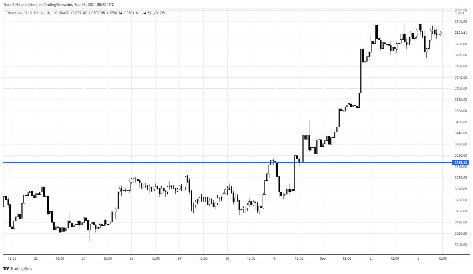  Chart Image
