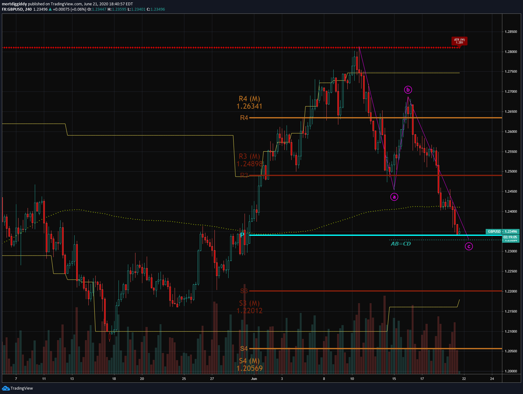  Chart Image