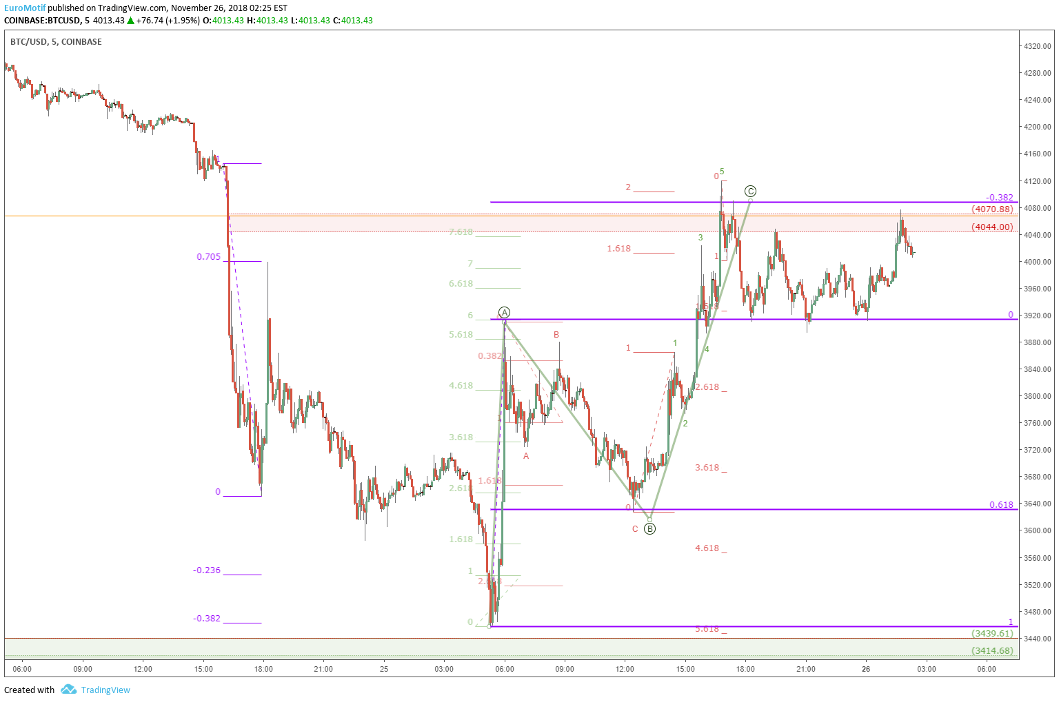  Chart Image