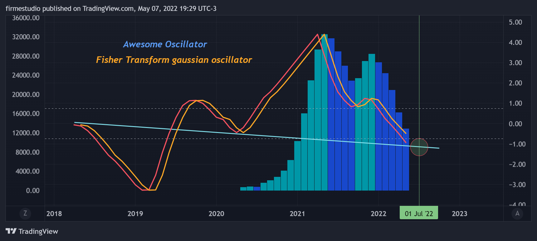 BINANCE:BTCUSDT Chart Image by firmestudio