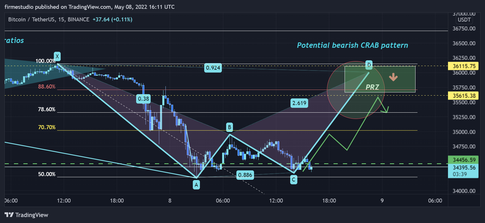 BINANCE:BTCUSDT Chart Image by firmestudio