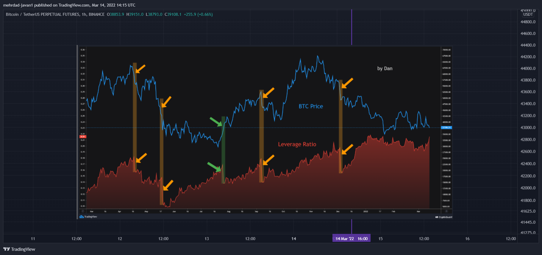 BINANCE:BTCUSDTPERP Chart Image by mehrdad-javan1