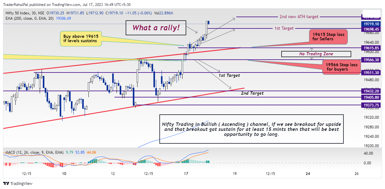 NSE:NIFTY Chart Image by TraderRahulPal