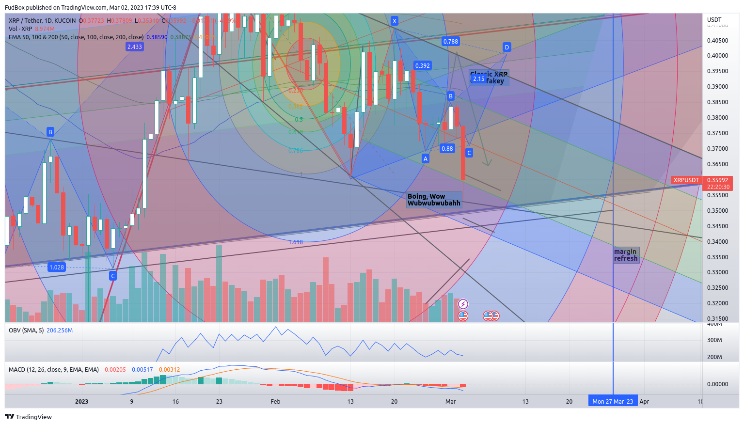 KUCOIN:XRPUSDT Chart Image by FudBox