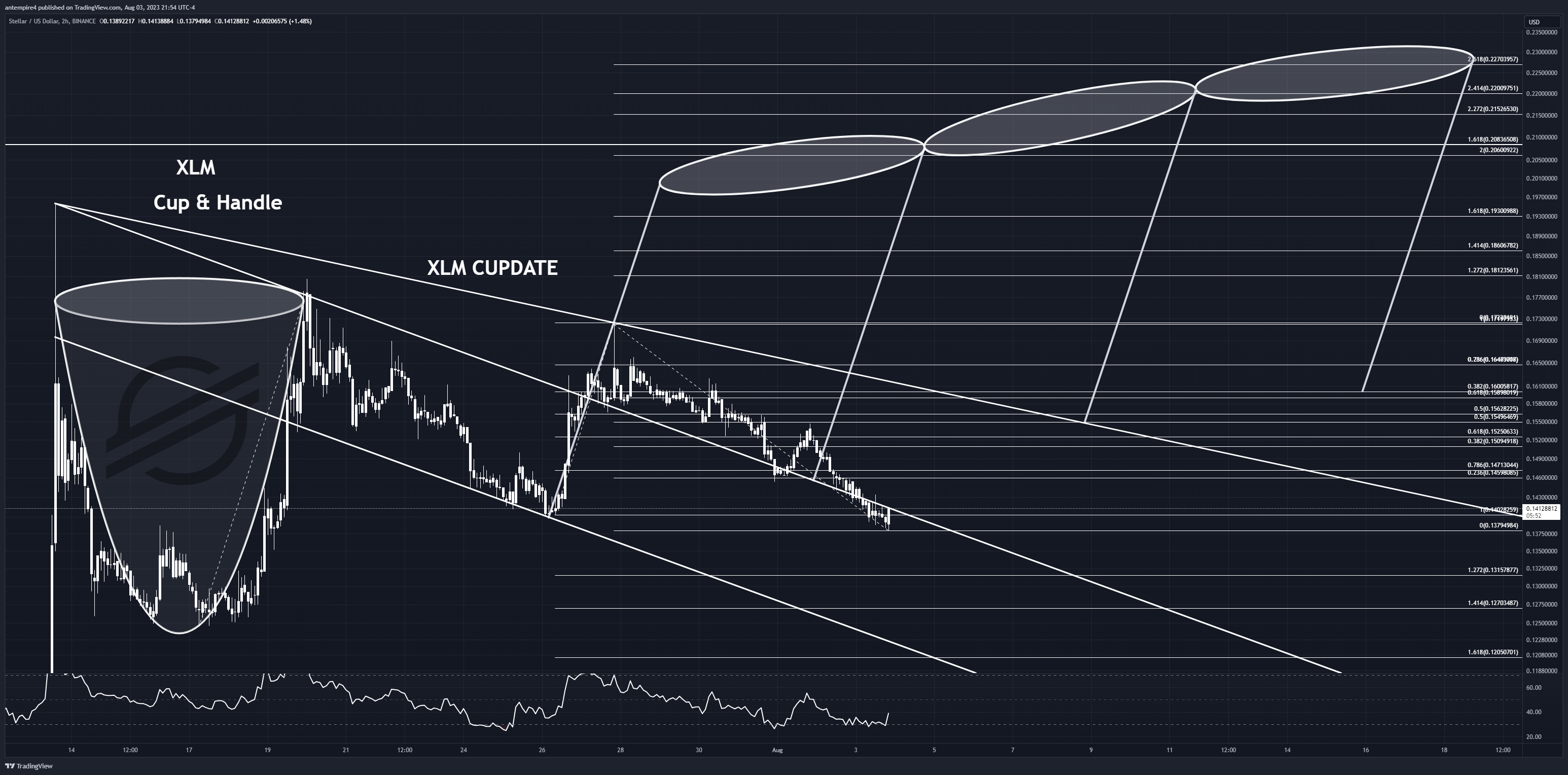 BINANCE:XLMUSD Chart Image by antempire4