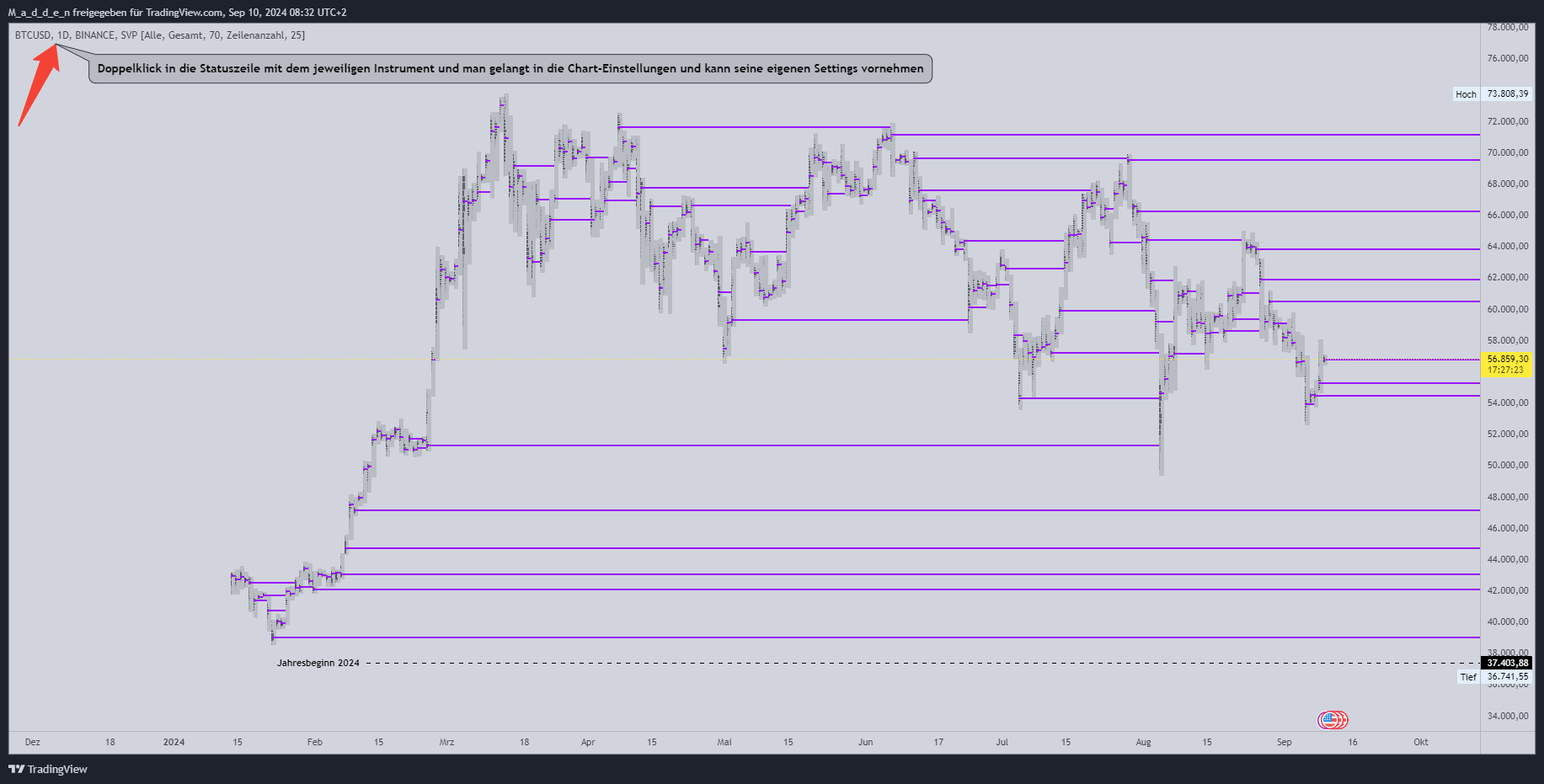 BINANCE:BTCUSD Chart Image by M_a_d_d_e_n