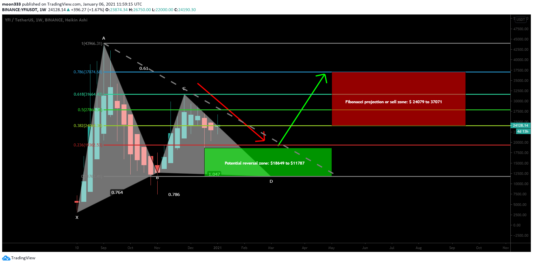  Chart Image