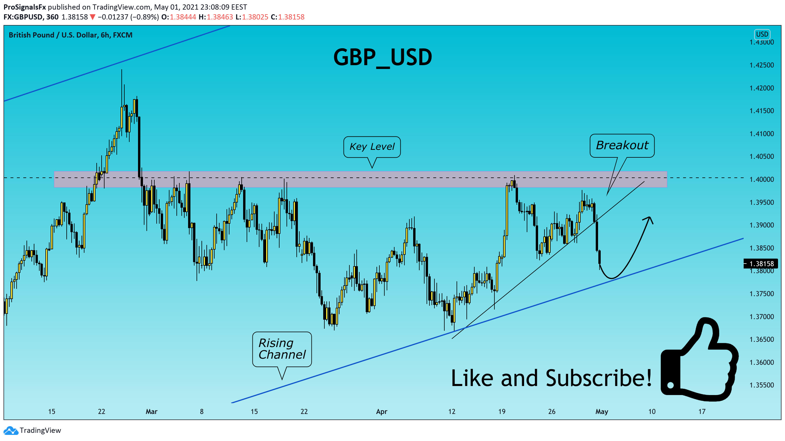  Chart Image