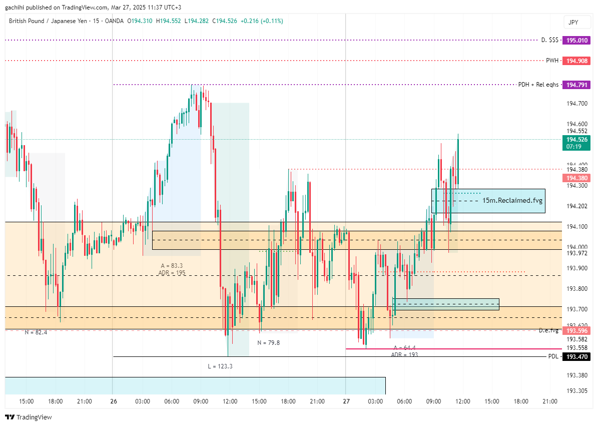OANDA:GBPJPY Chart Image by gachihi