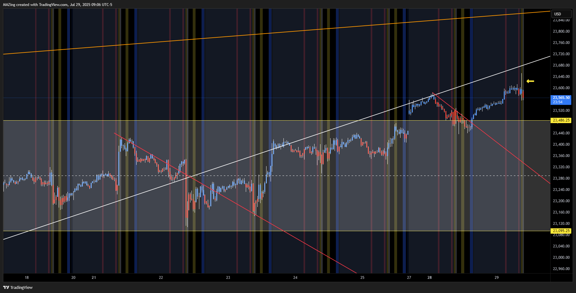 CME_MINI:NQ1! Chart Image by MAZing