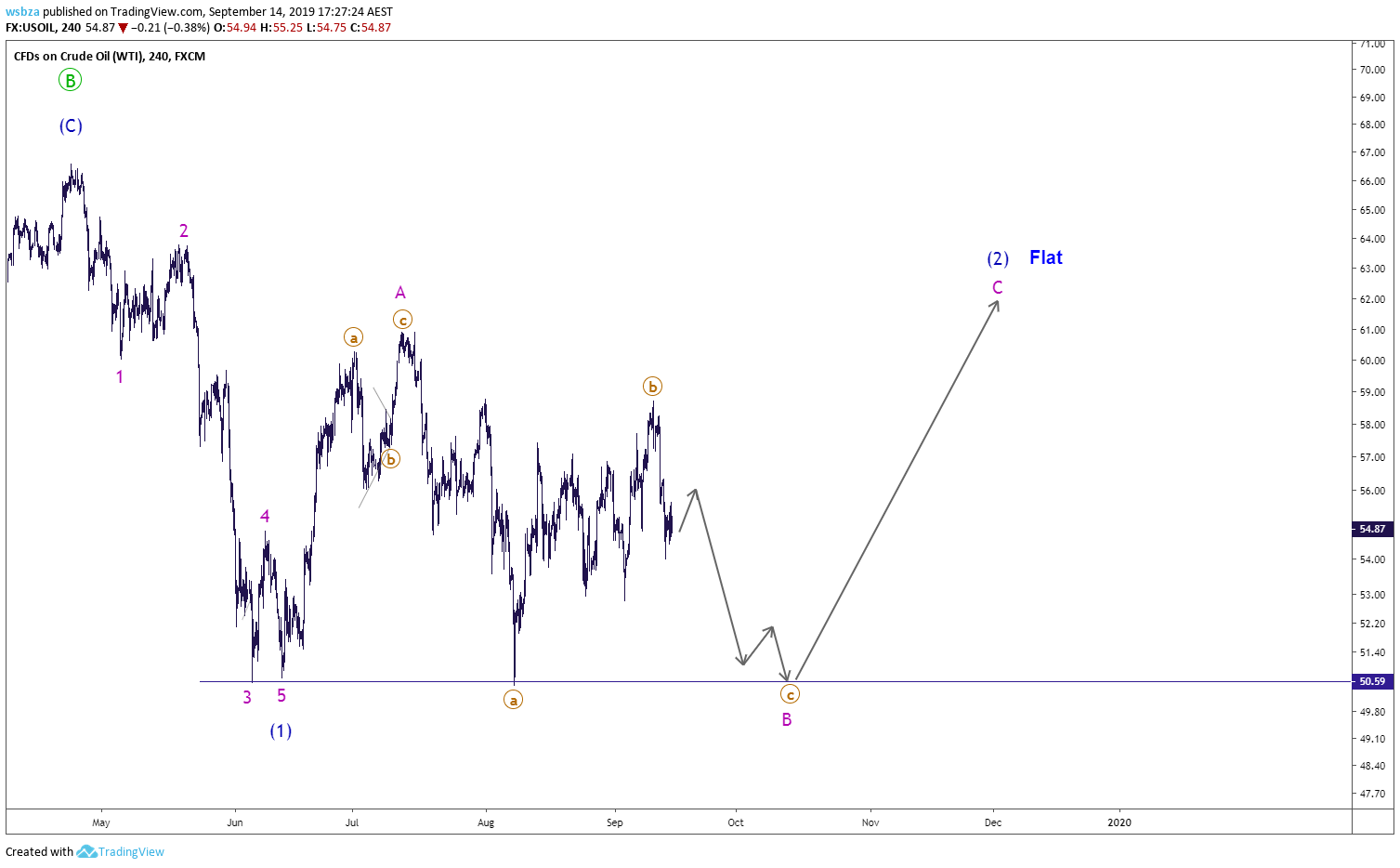 Chart Image