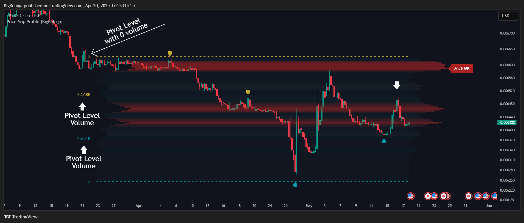 FX_IDC:JPYUSD Chart Image by BigBeluga