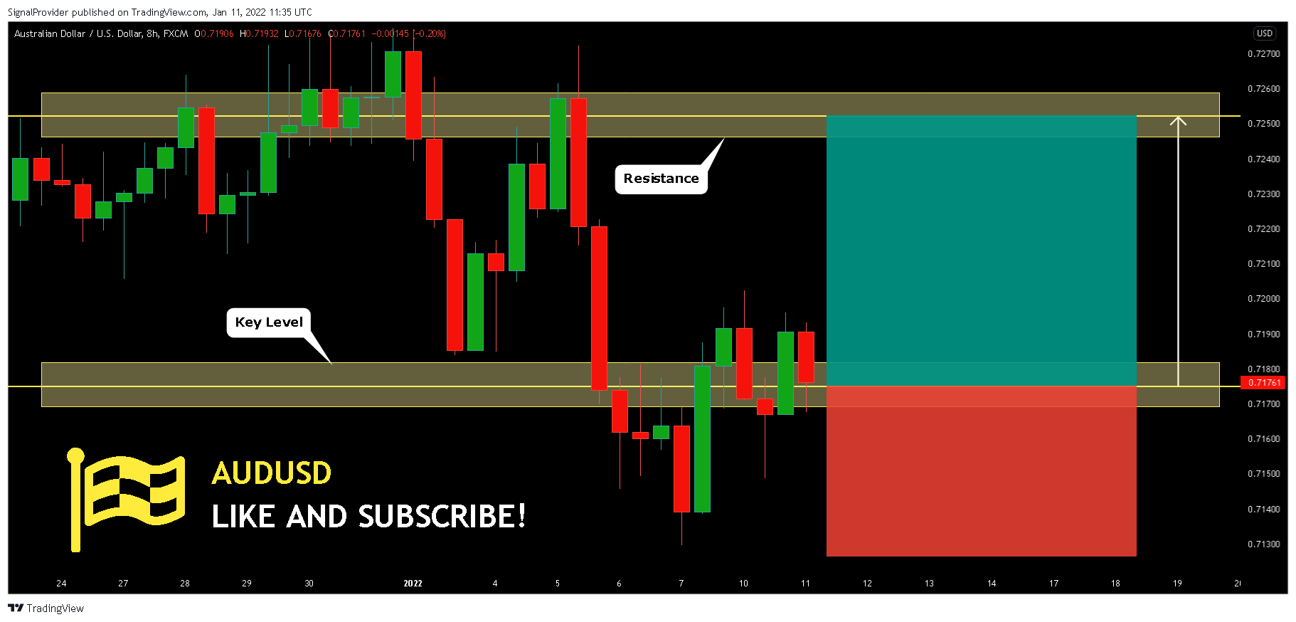 FX:AUDUSD Chart Image by SignalProvider