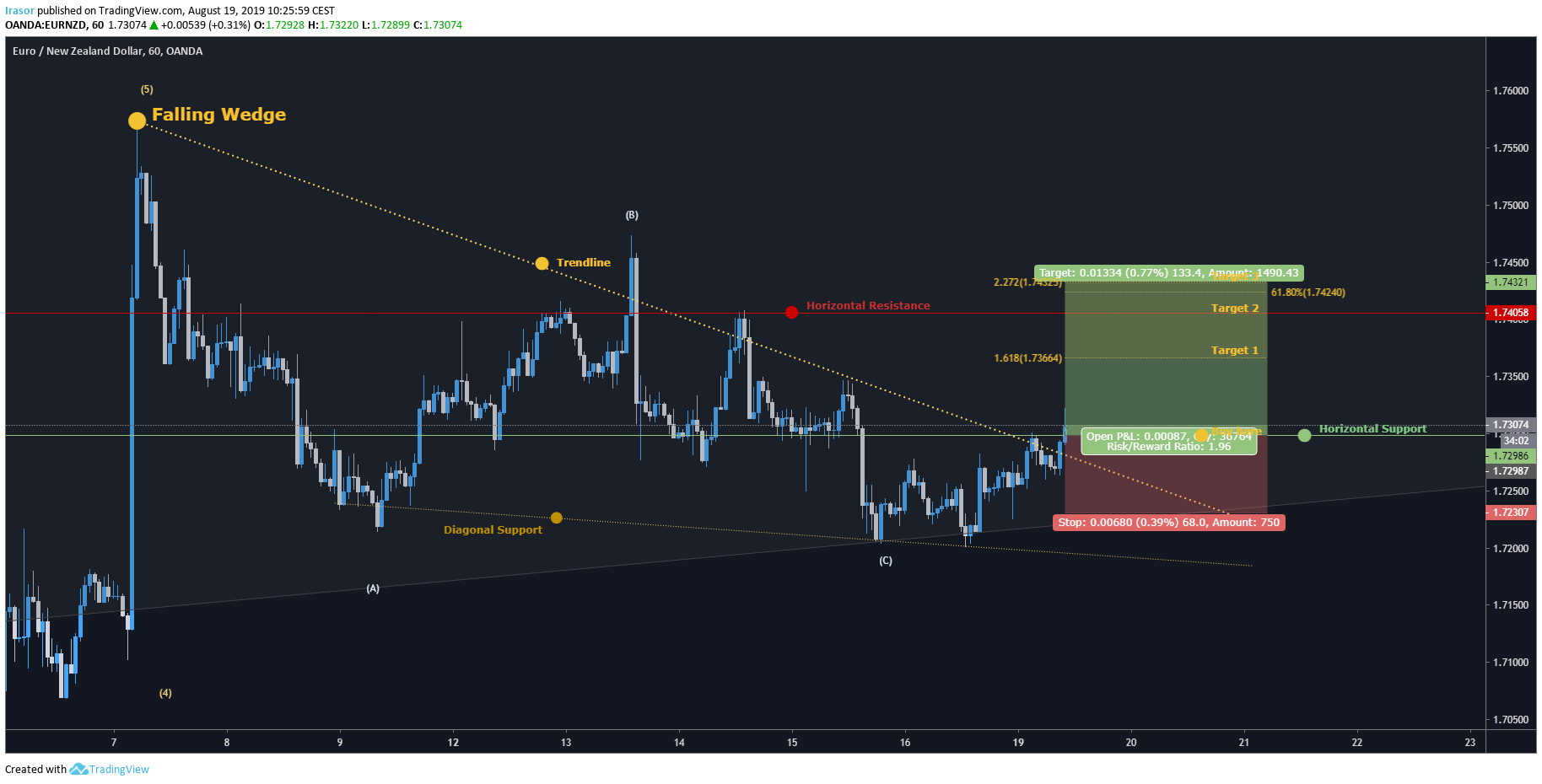  Chart Image