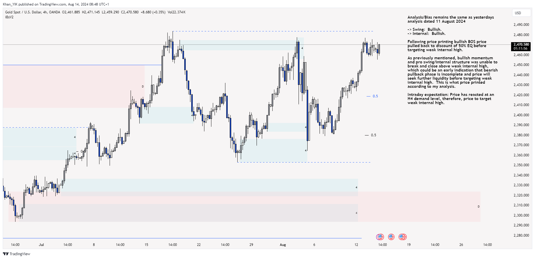 OANDA:XAUUSD Chart Image by Khan_YIK