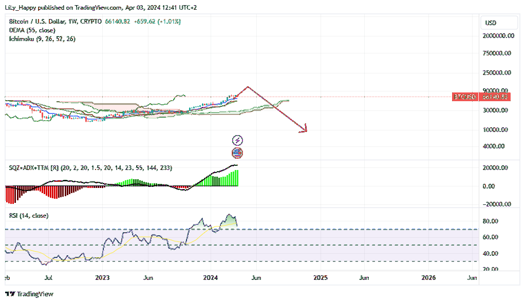 CRYPTO:BTCUSD Chart Image by LiLy_Happy
