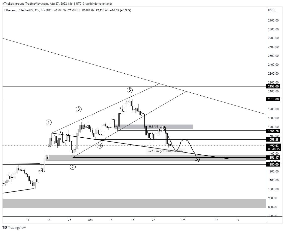 BINANCE:ETHUSDT Chart Image by nTheBackground