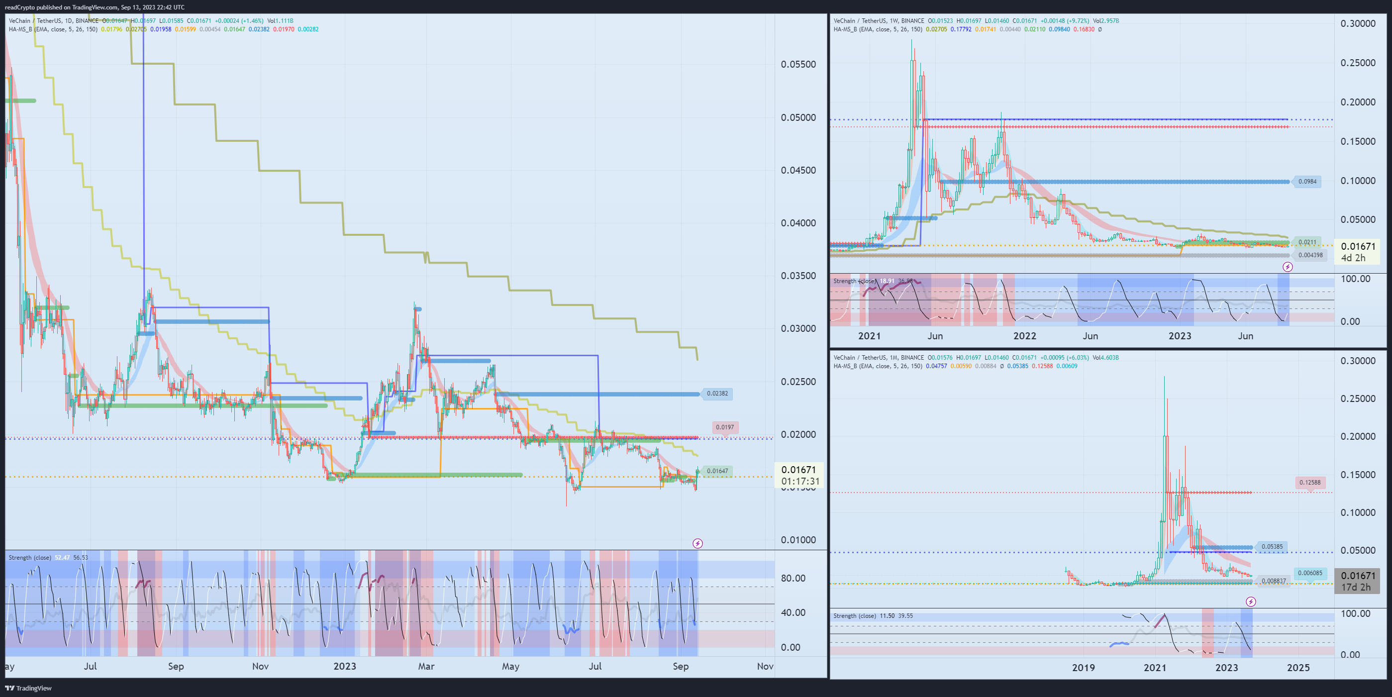 BINANCE:VETUSDT Chart Image by readCrypto
