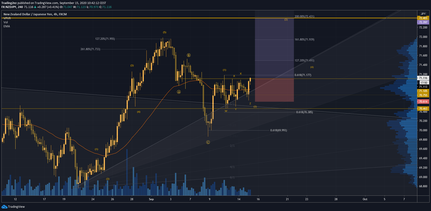  Chart Image