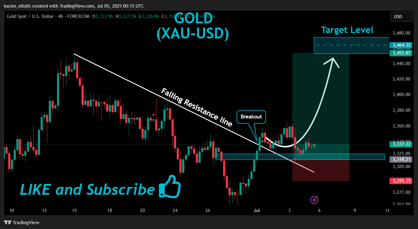 FOREXCOM:XAUUSD Chart Image by kacim_elloitt
