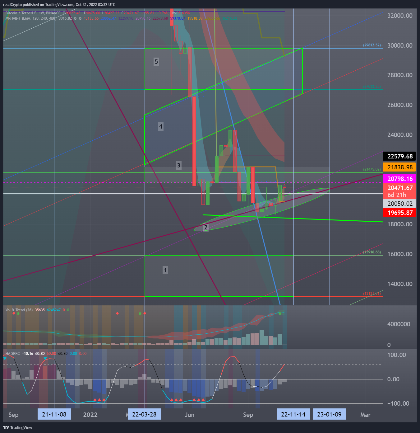 BINANCE:BTCUSDT Chart Image by readCrypto