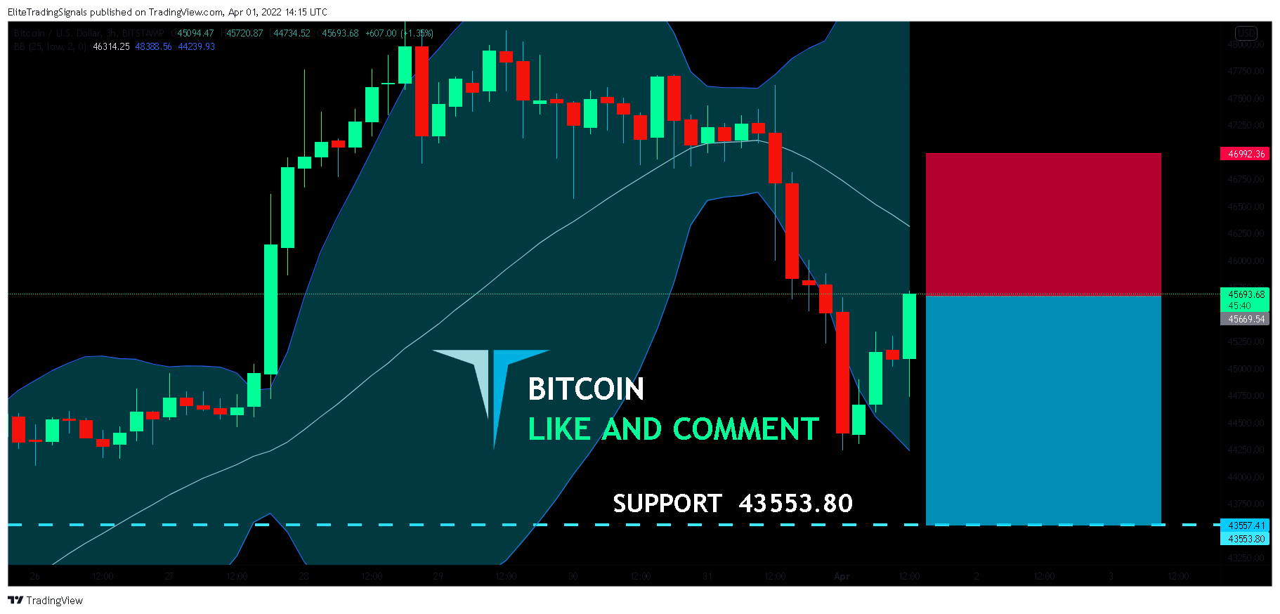 BITSTAMP:BTCUSD Chart Image by EliteTradingSignals