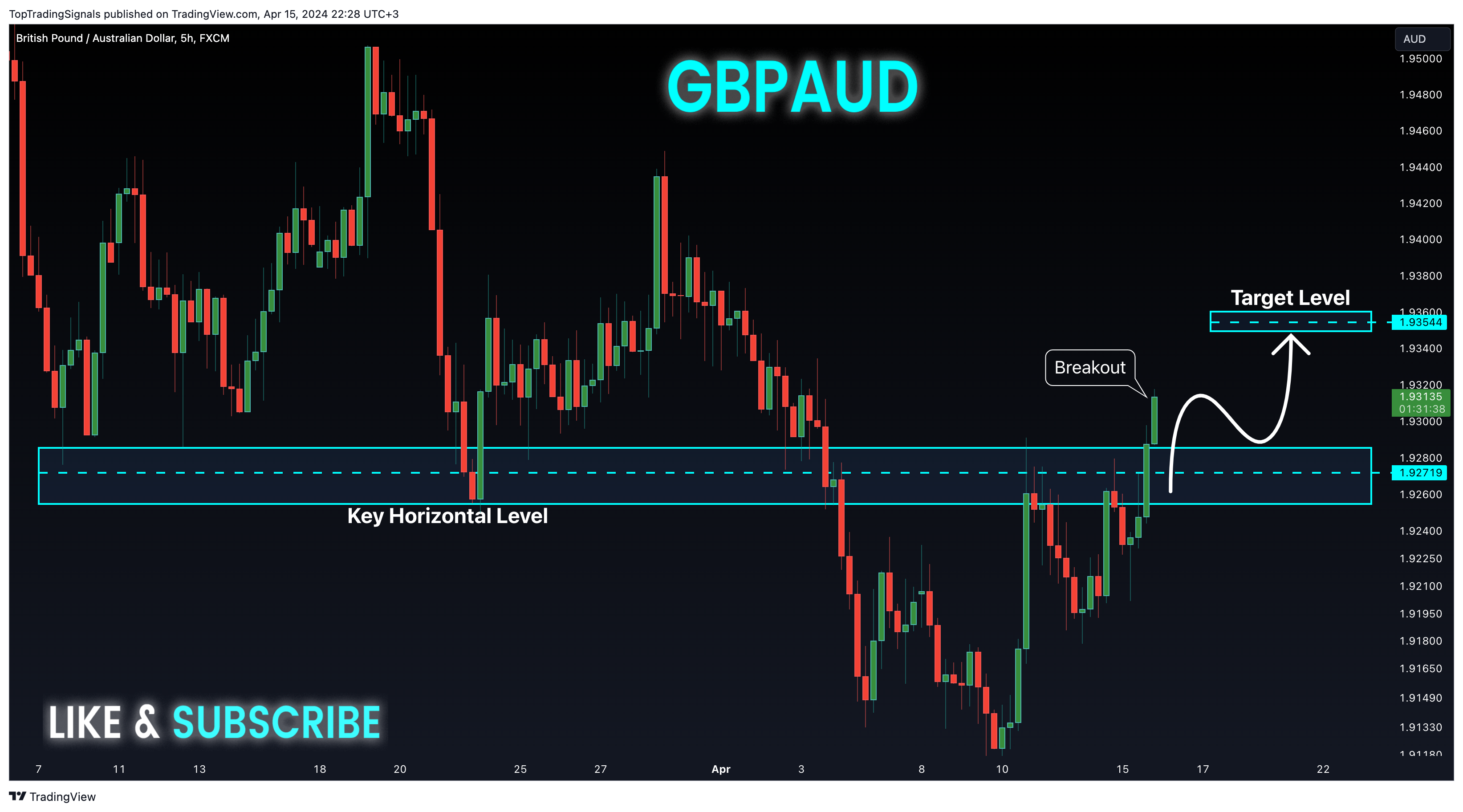 FX:GBPAUD Chart Image by TopTradingSignals