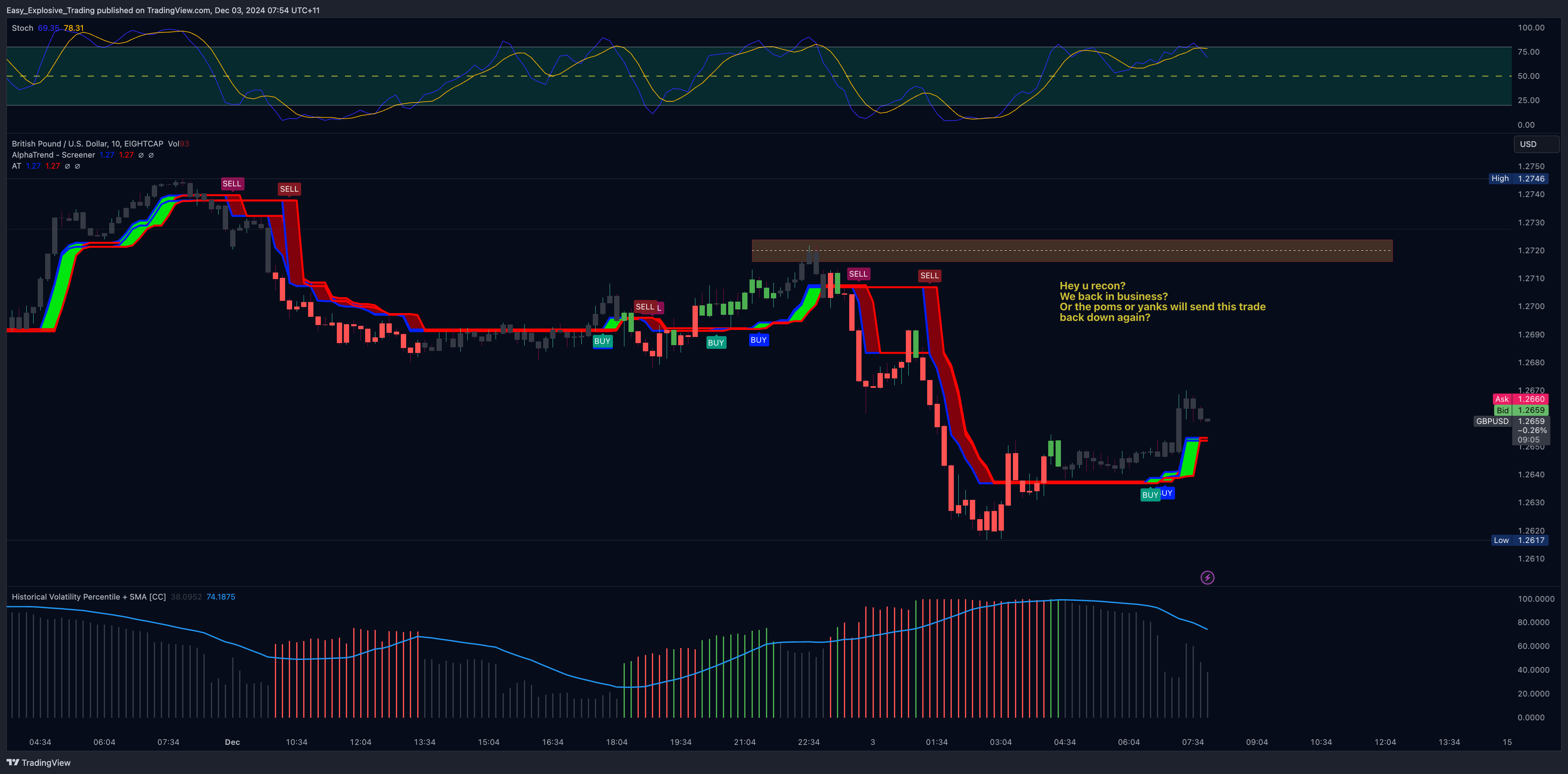 EIGHTCAP:GBPUSD Chart Image by Easy_Explosive_Trading
