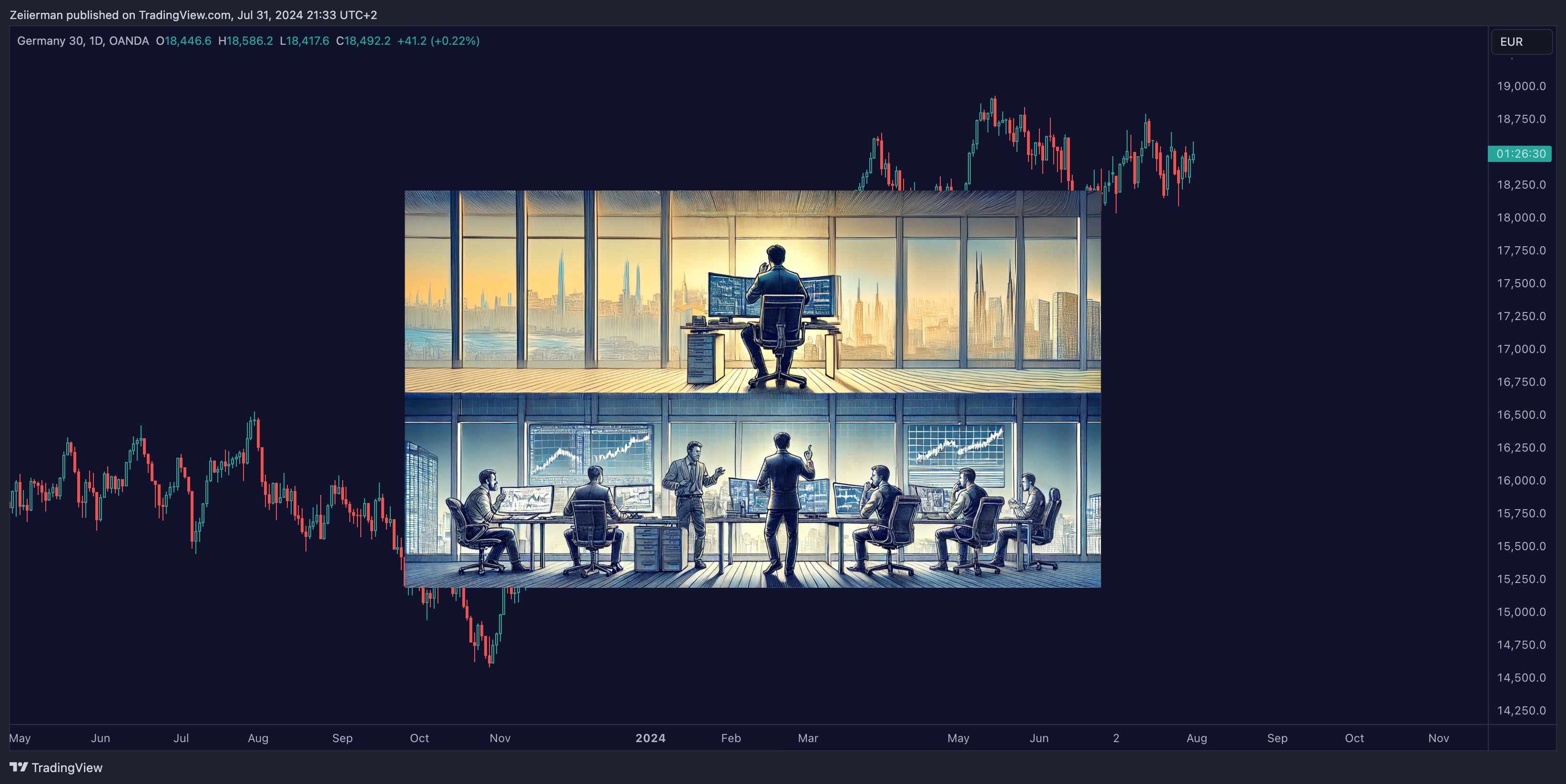 OANDA:DE30EUR Chart Image by Zeiierman