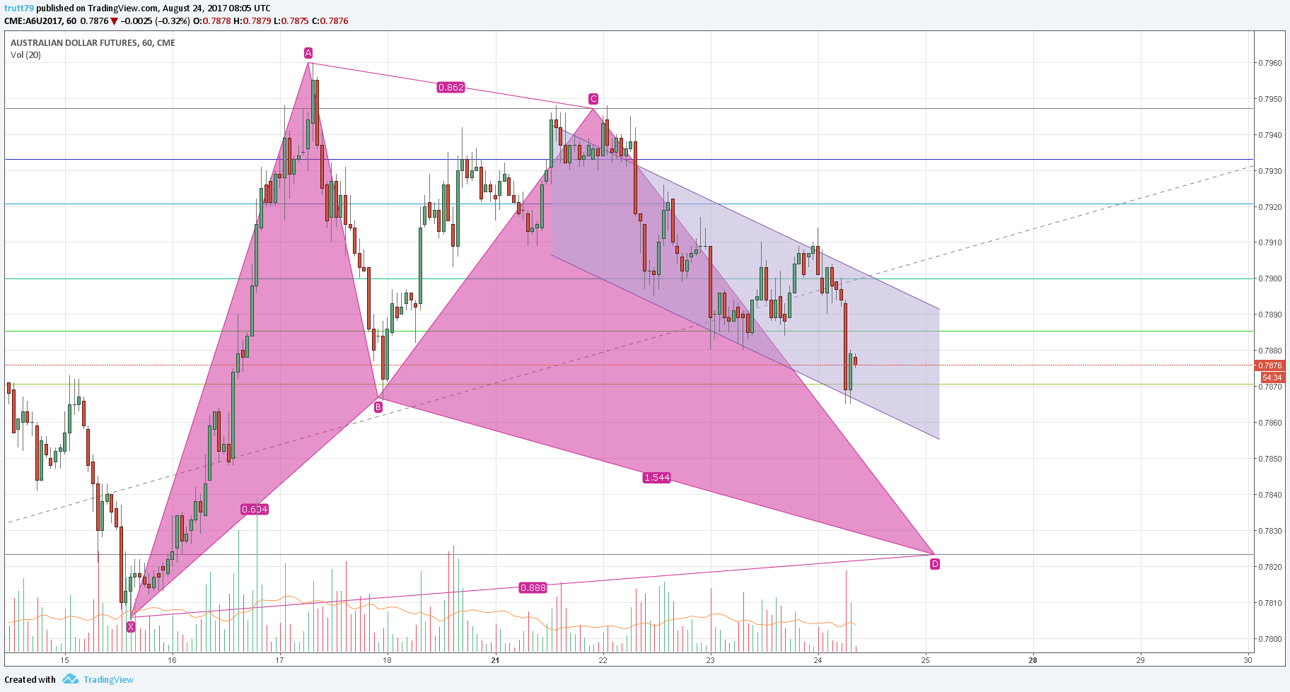  Chart Image