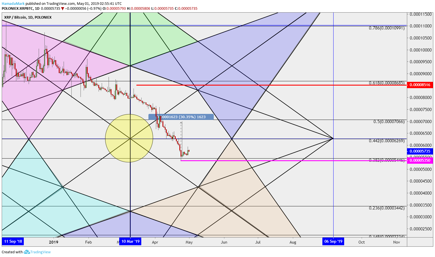  Chart Image