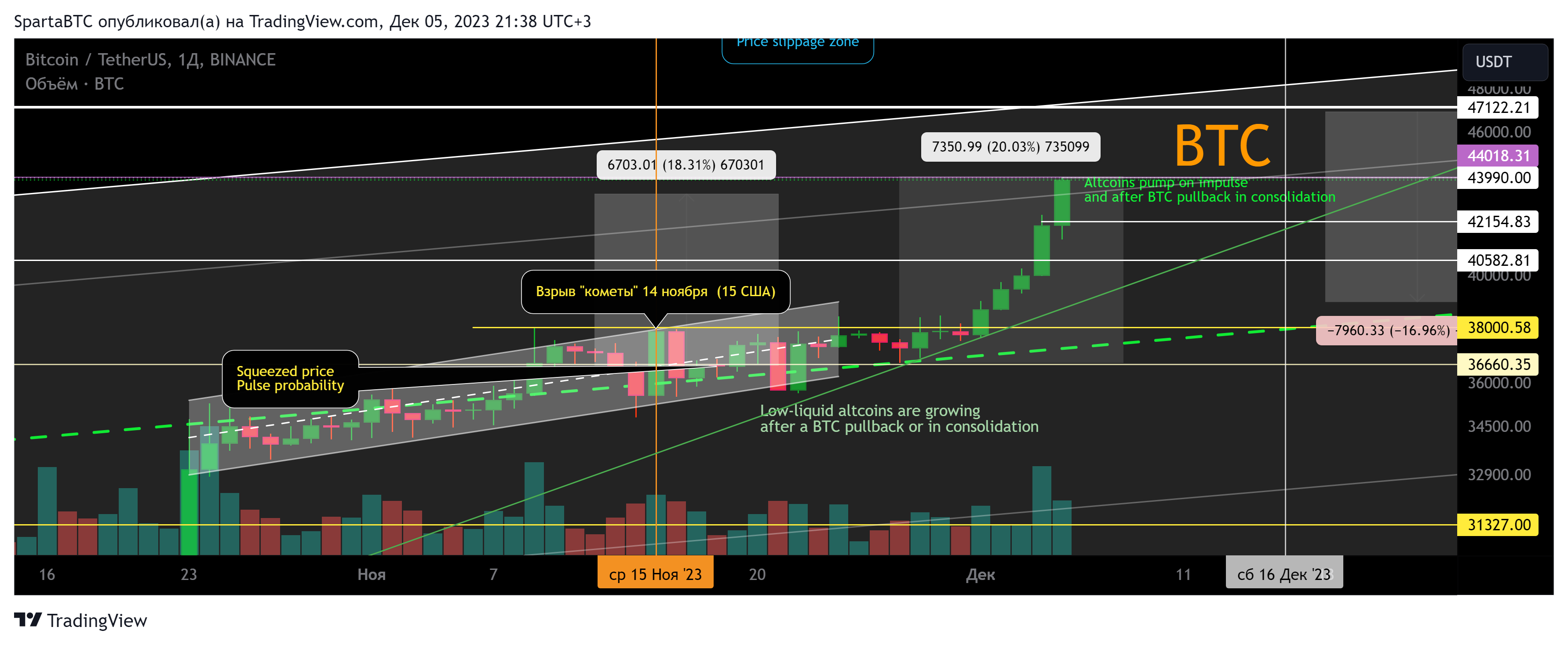 BINANCE:BTCUSDT Chart Image by SpartaBTC