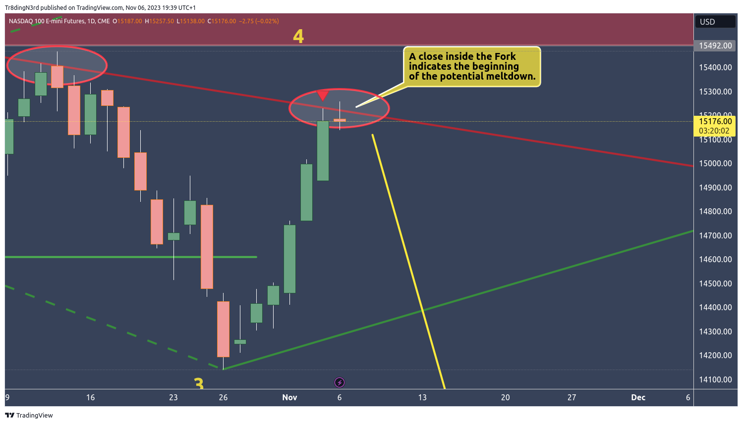 CME_MINI:NQ1! Chart Image by Tr8dingN3rd
