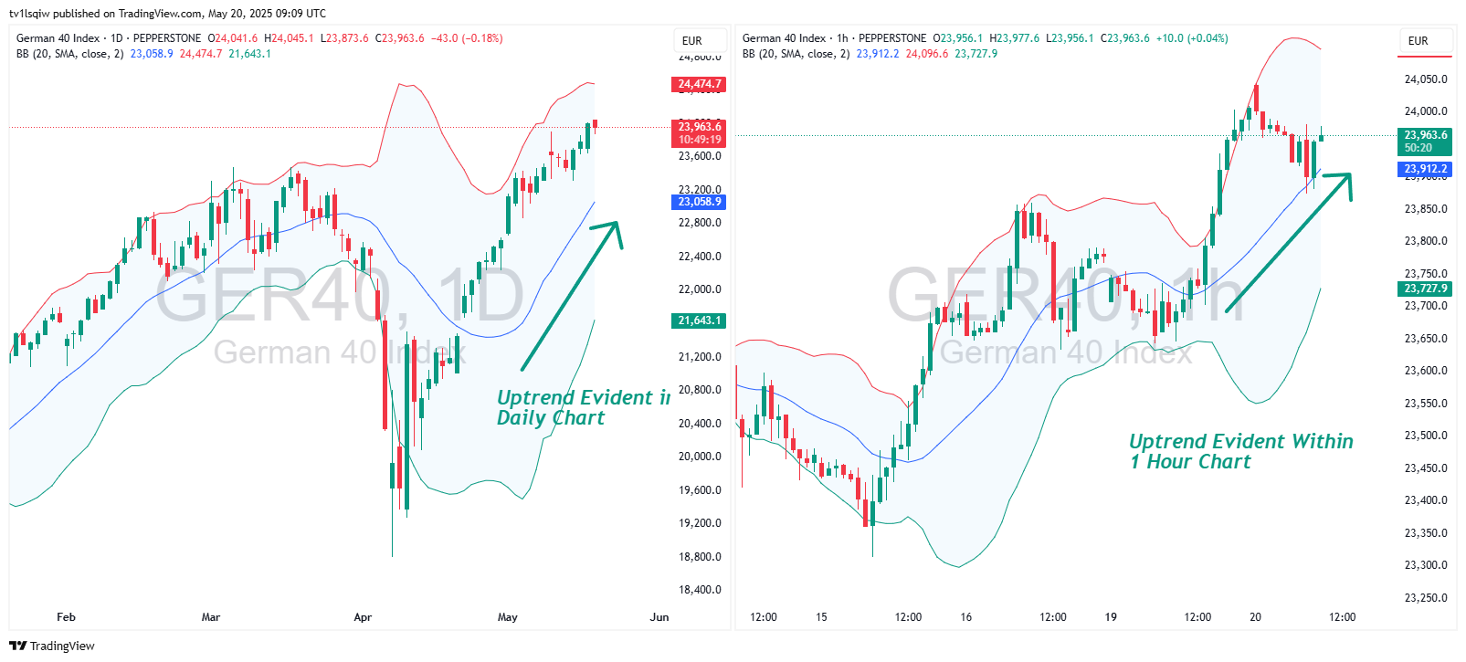 PEPPERSTONE:GER40 Chart Image by tv1lsqiw