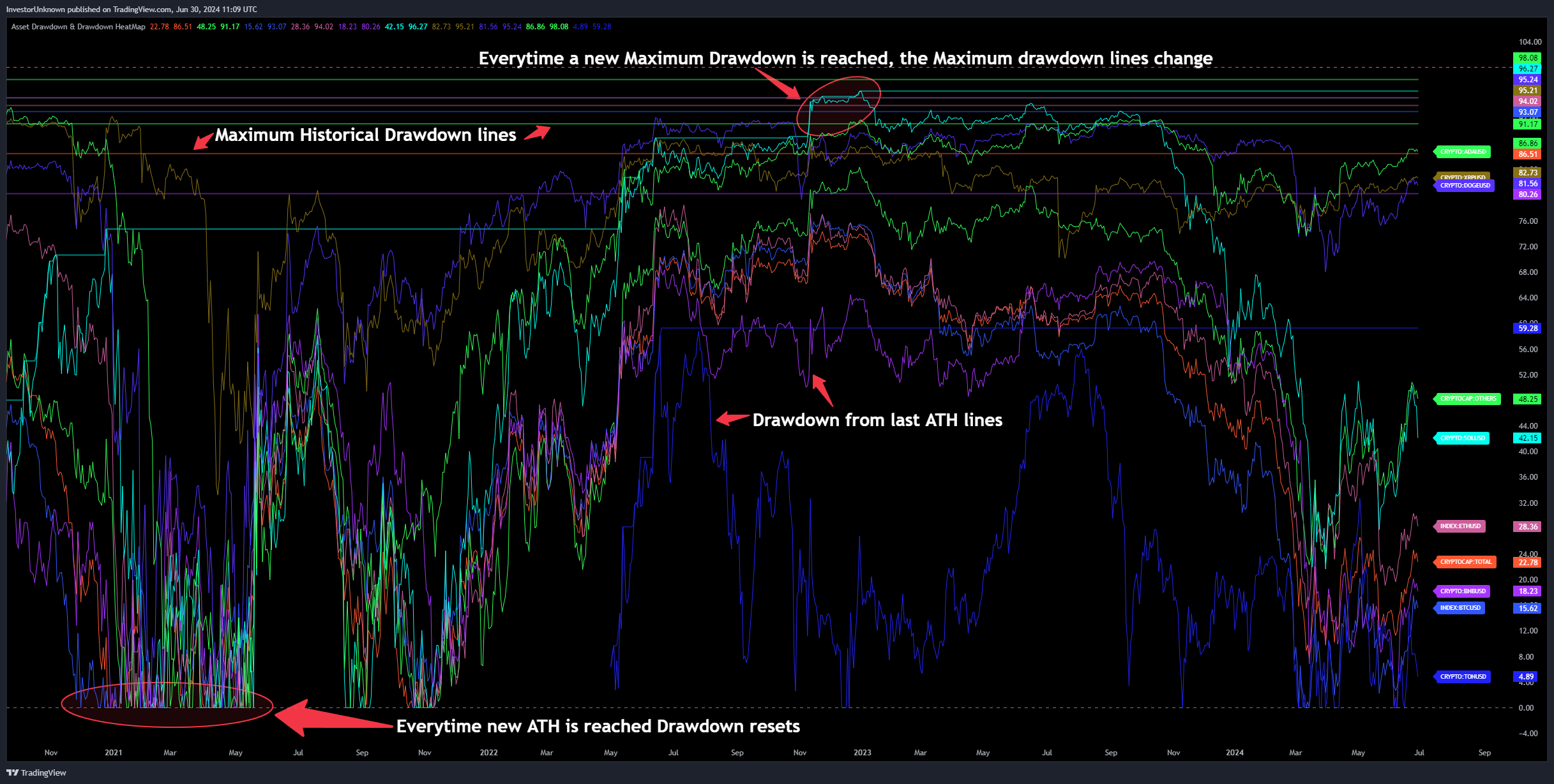 SP:SPX Chart Image by InvestorUnknown