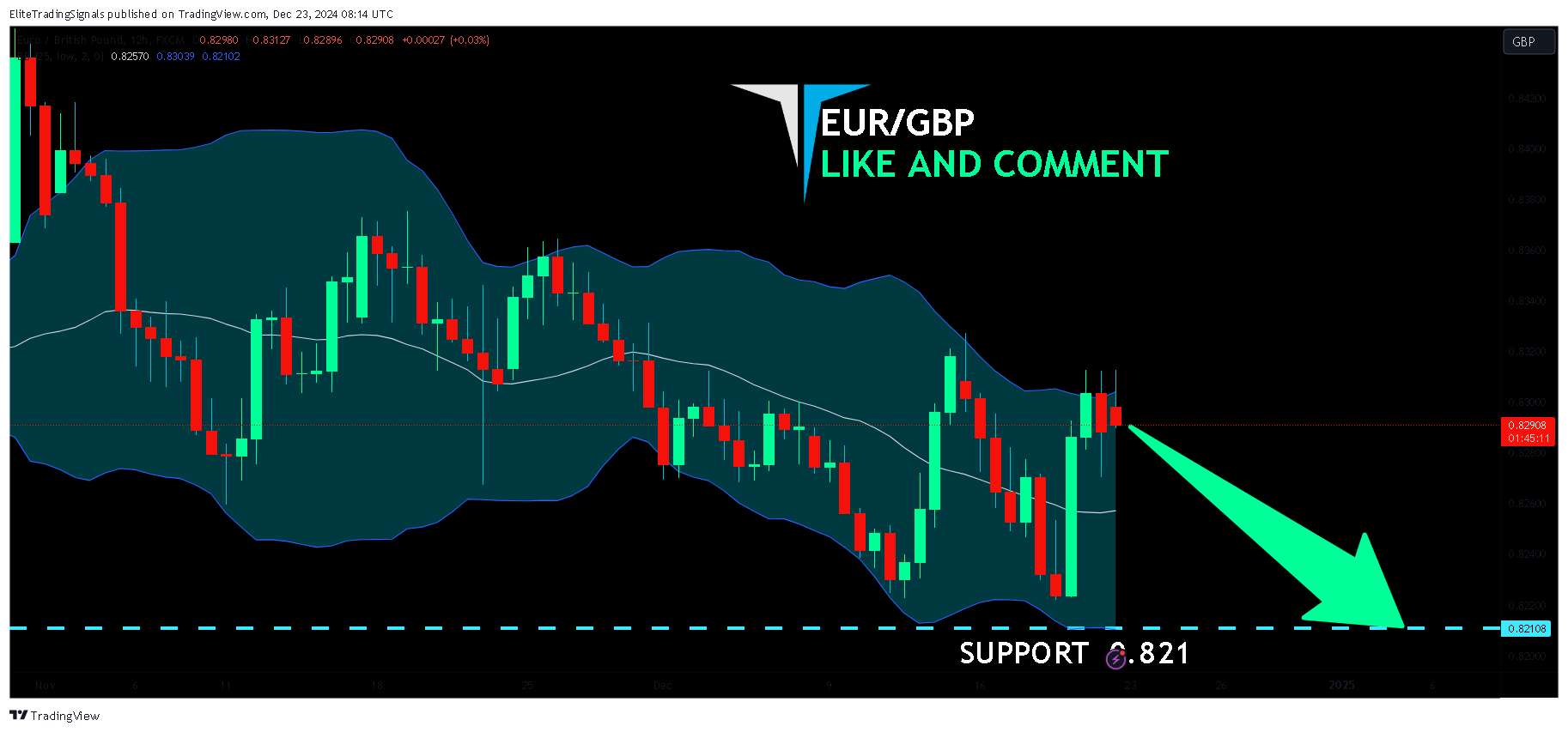 FX:EURGBP Chart Image by EliteTradingSignals