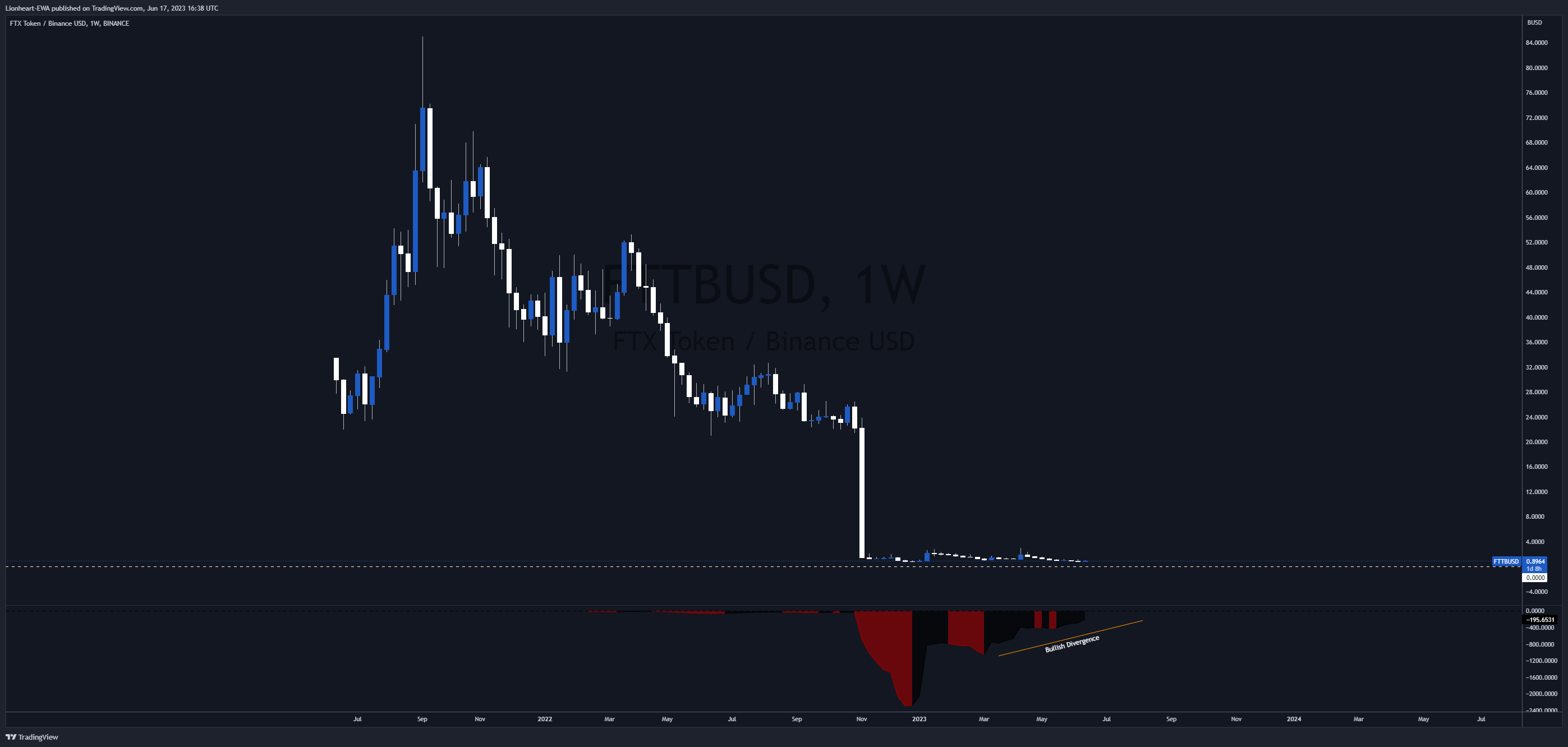 BINANCE:FTTBUSD Chart Image by EW4X