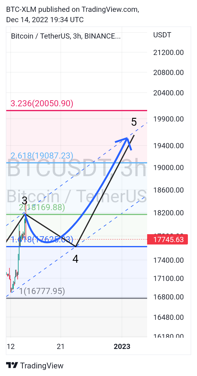 BINANCE:BTCUSDT Chart Image by BTC-XLM