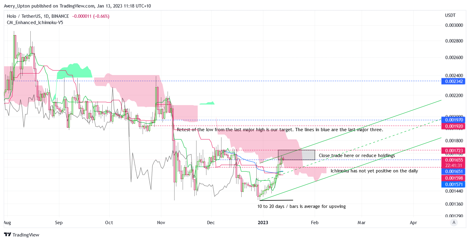 BINANCE:HOTUSDT Chart Image by Avery_Upton